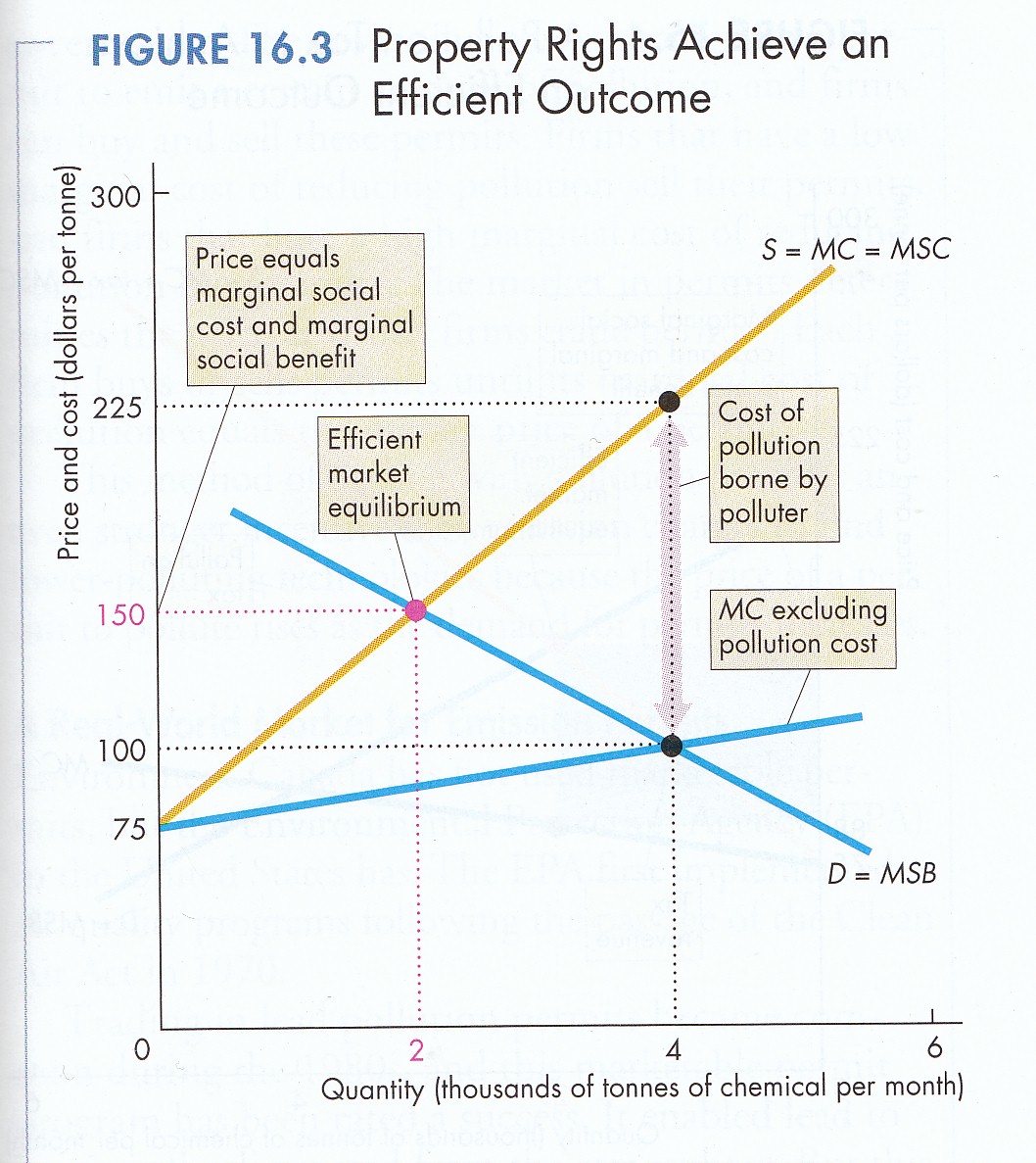 Example Of Property Rights In Economics at Glenda Hershberger blog